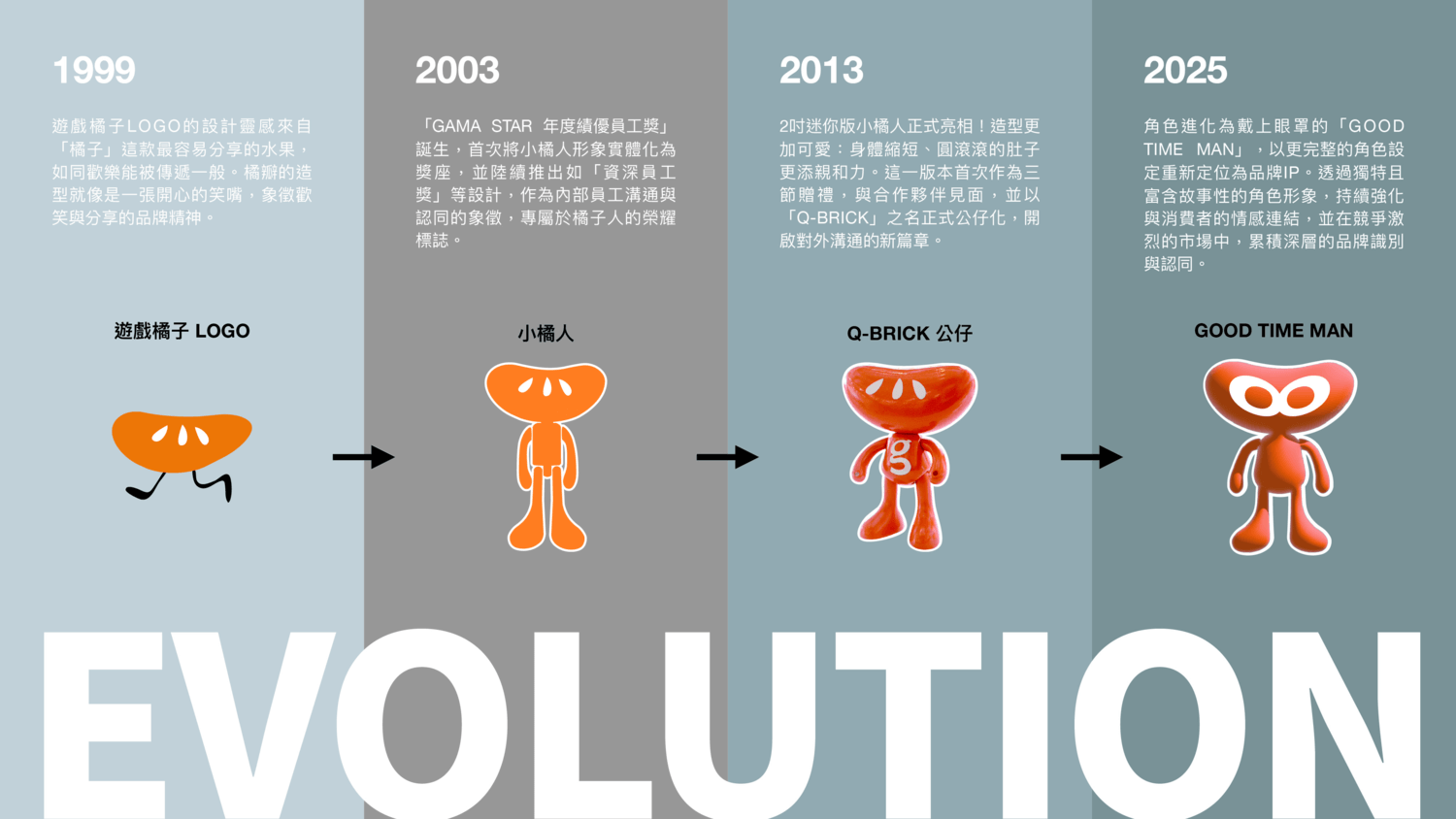 Who is Good Time Man? 橘子集團品牌IP大使的誕生