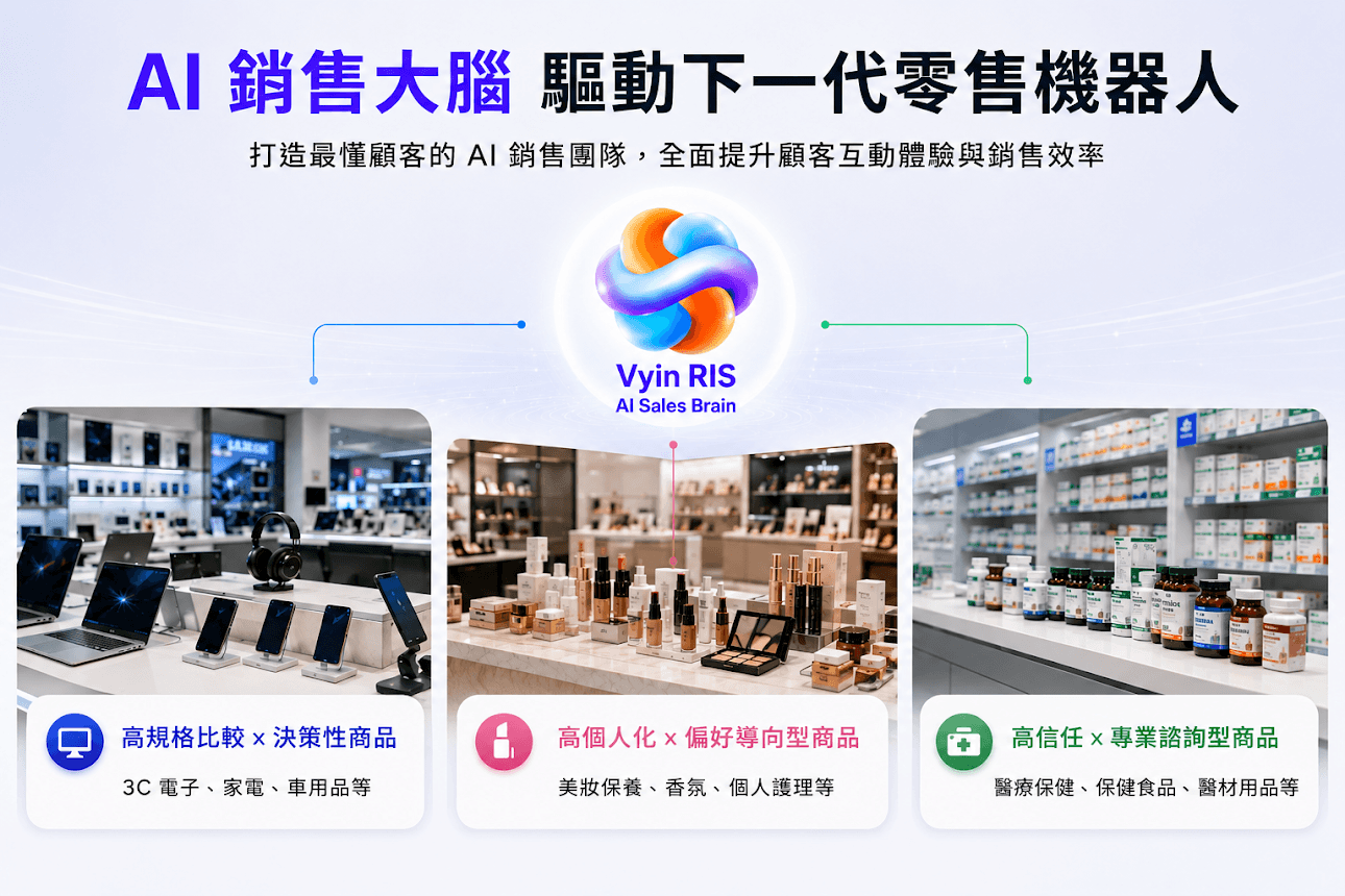 VyinRIS鎖定高速成長的智慧零售市場，可依不同商品特性與消費決策模式，靈活應用於3C零售、美妝保養與醫療保健等多元場域